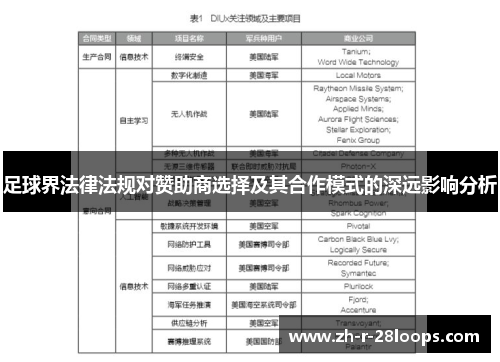 足球界法律法规对赞助商选择及其合作模式的深远影响分析