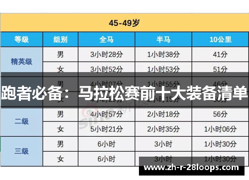 跑者必备：马拉松赛前十大装备清单