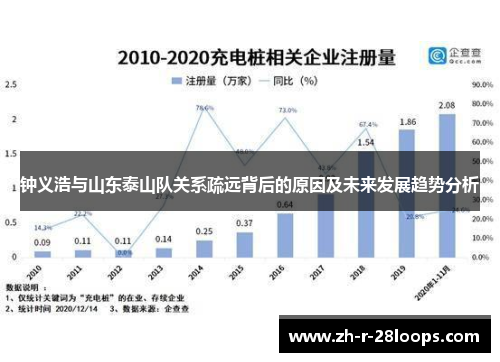 钟义浩与山东泰山队关系疏远背后的原因及未来发展趋势分析 钟义浩与山东泰山队关系疏远背后的原因及未来发展趋势分析