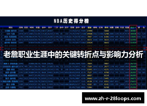 老詹职业生涯中的关键转折点与影响力分析 老詹职业生涯中的关键转折点与影响力分析